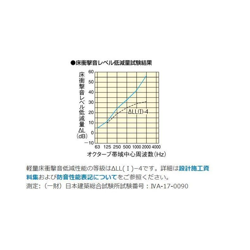 YB11745 オトユカフロア４５ＩＩ （147幅タイプ） 大建工業 マンション