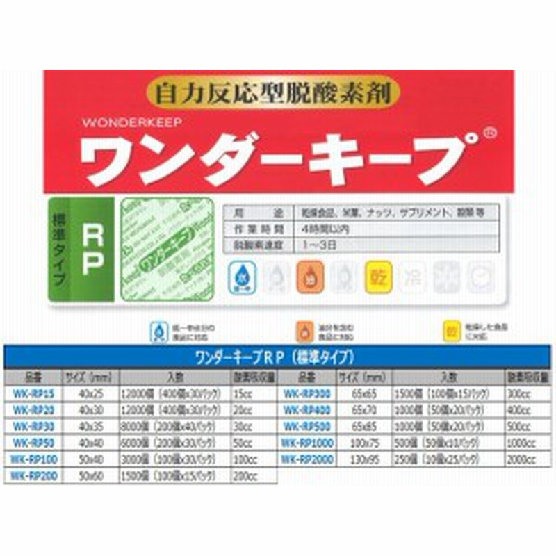 脱酸素剤 ワンダーキープ Wk Rp100 標準タイプ サイズ50ｘ40mm 100個ｘ30パック 通販 Lineポイント最大1 0 Get Lineショッピング