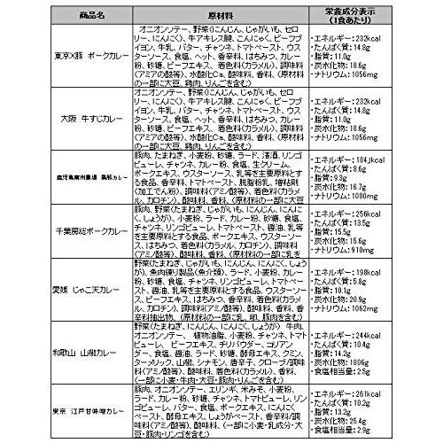 ご当地カレー7種類セット ギフトボックス仕様