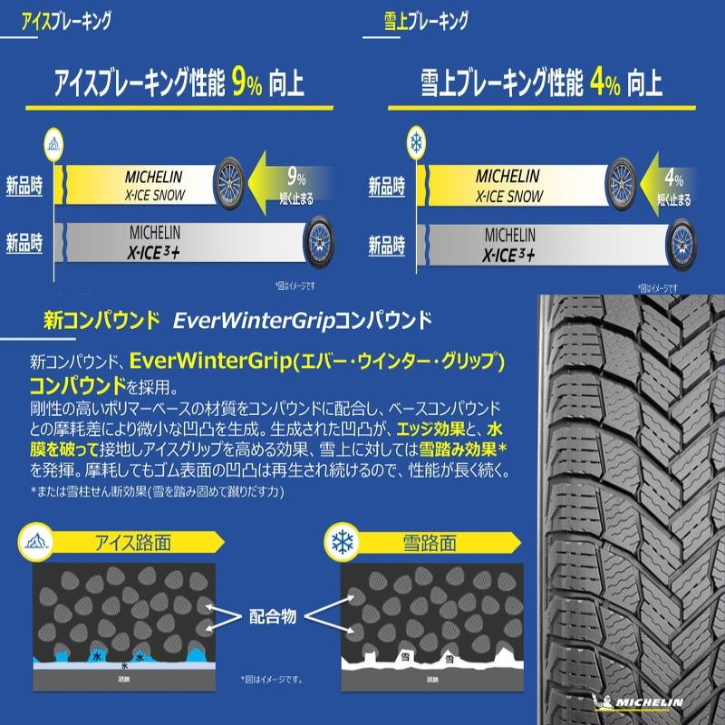 ミシュラン 235/60R18 スタッドレスタイヤホイールセット アウトランダー etc (MICHELIN X-ICE & SCHNEIDER SQ27 5穴 114.3)