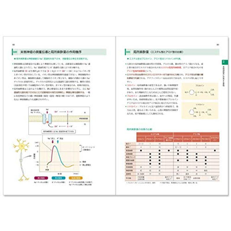 新薬理学 (Qシリーズ)