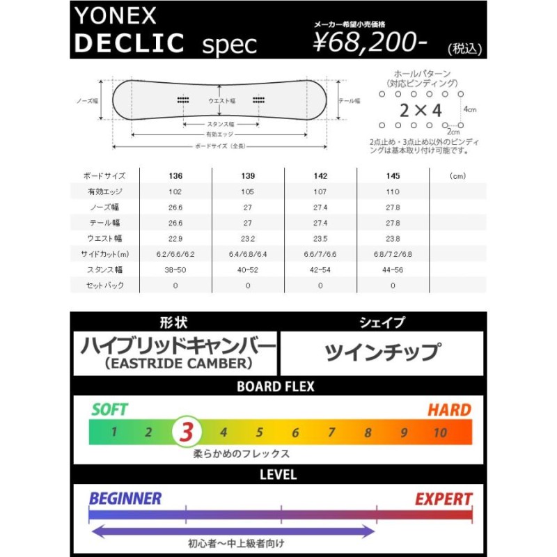 23-24 YONEX / ヨネックス DECLIC デクリック レディース スノーボード グラトリ 板 2024 | LINEブランドカタログ