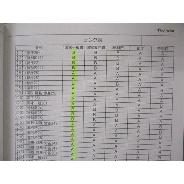 UJ06-048伊藤塾 公務員試験対策講座 数的処理 合格テキスト これで完成 演習 第1分冊 基礎力養成編 2019 未使用有 計3冊 69M4D