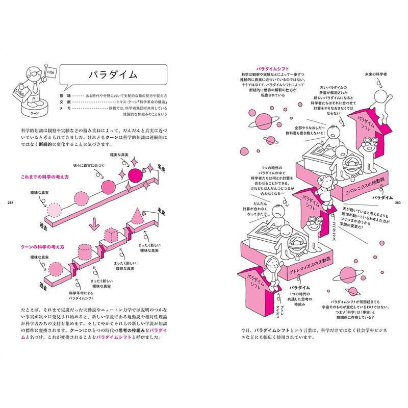 哲学用語図鑑