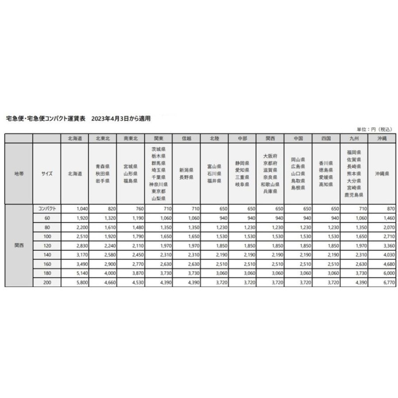 FRP ポリライトプライマーPD 小分け4kg コンクリート、木材に ライニング用 DIC株式会社 ※商品情報ご必読下さい LINEショッピング