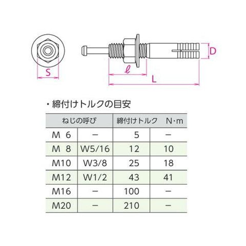 サンコー オールアンカーSC ステンレス製 ねじの呼びM8 全長90mm SC-890 )サンコーテクノ(株) - 3