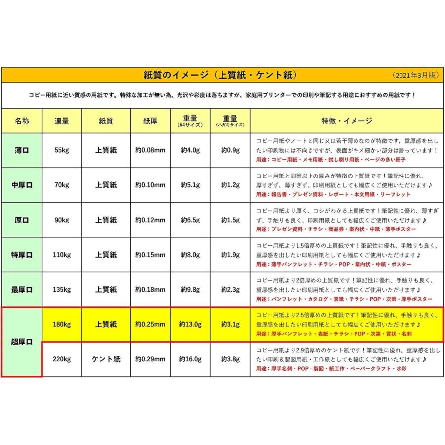 ふじさん企画 無地ハガキ 日本製 「超厚口」 白色 両面無地 ハガキサイズ 用紙 白色度85% 紙厚0.25mm 250枚 POST（P）-