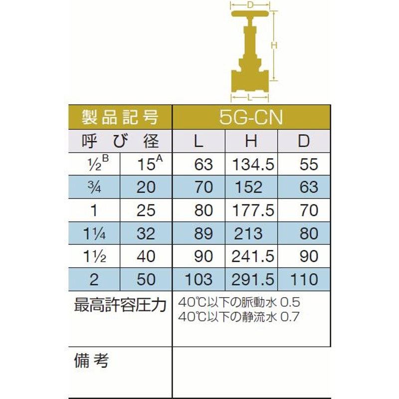 5G-CN-20A 大和バルブ 青銅バルブ（給水用コアリング） 鉛カットバルブ ゲートバルブ LINEショッピング