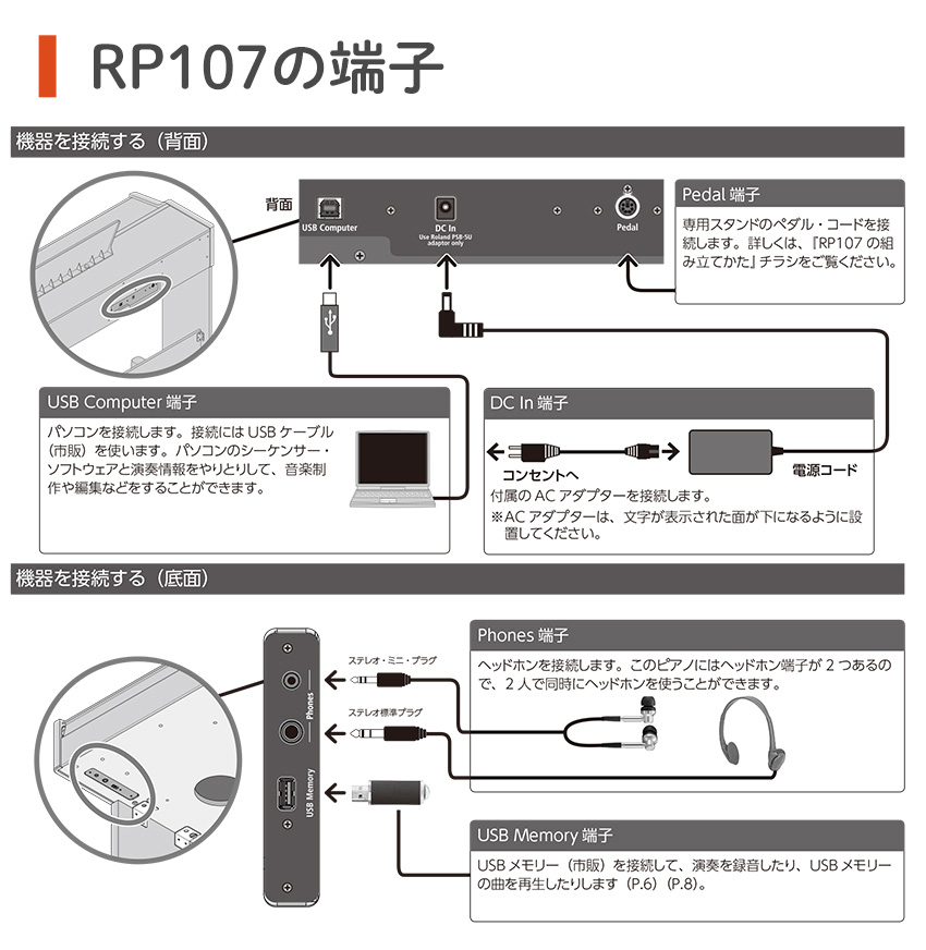 ローランド 電子ピアノ RP107 BK「椅子、ヘッドホン、お手入れセット、純正マット付」