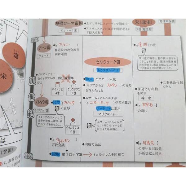 TQ37-024 ベネッセ WINSTEP 世界史B 三訂版 2018 問題 解答計2冊 15   S0B