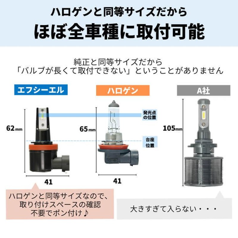 ステップワゴン スパーダ rk5 rp rp3 rk rk1 パーツ コーナリングランプ led h8 後付け ホワイト 車検対応 fcl  エフシーエル | LINEショッピング