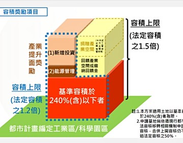 《工業地85萬/坪》土地207坪面寬25米深度23｜新北市三重區中興北街
