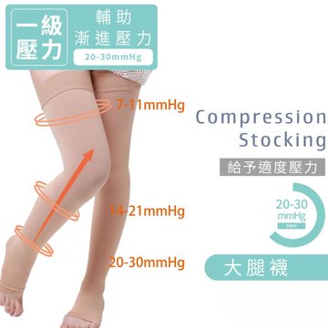 緹絲TISI 20-30mmHg輔助型 大腿壓力襪  (3雙入)