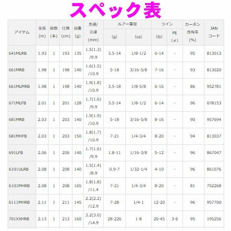 ダイワ ブラックレーベル （ バーサタイルシリーズ ） 701XXHRB