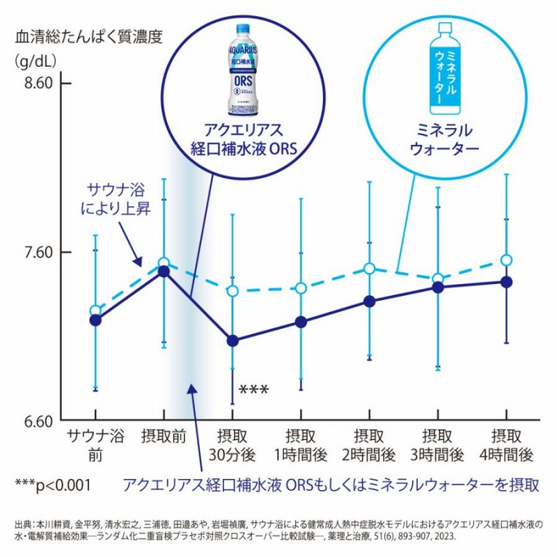 日本コカコーラ アクエリアス 経口補水液 500ml