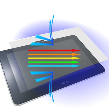 【Ezstick】Wacom One DTC-133W1D 防藍光螢幕貼｜鏡面/霧面可選｜筆電螢幕保護貼