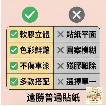 汽車機車貼紙 麥當勞M標 立體軟膠薯條漢堡車貼 多色可選 不傷車漆 DIY簡單安裝