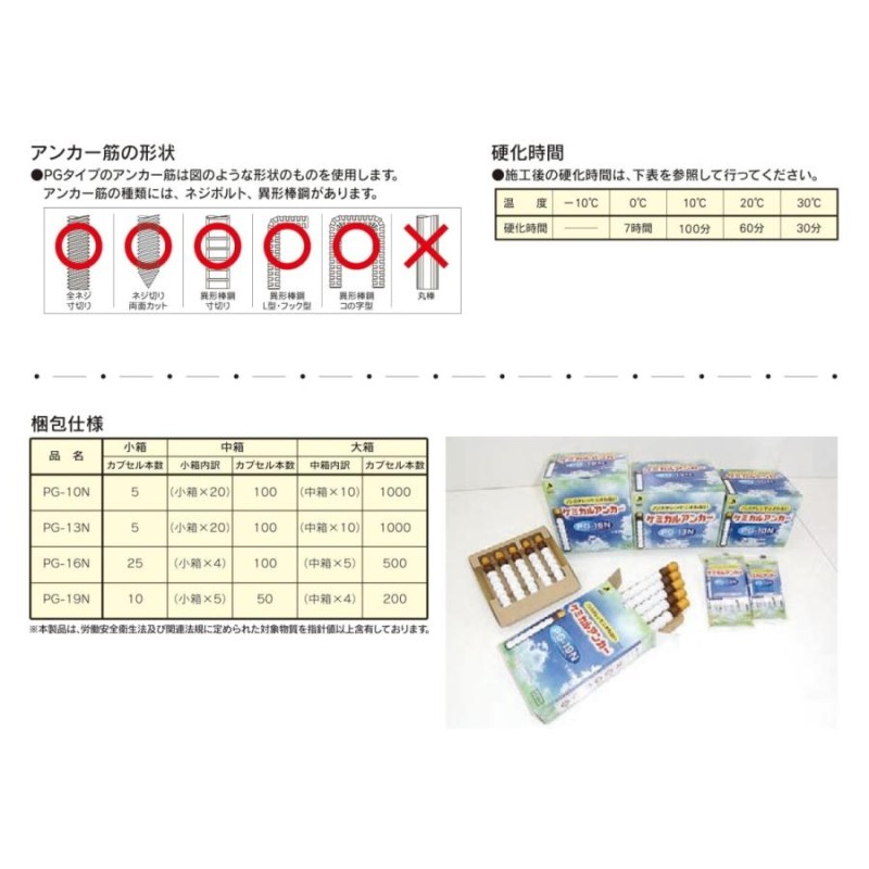 83％以上節約 DECOLUXE ケミカルアンカー PGタイプ(打込み方式) PG-10N 金物、部品