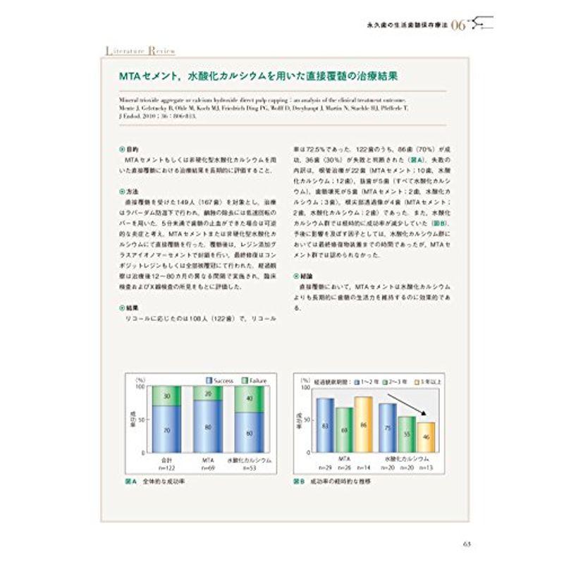 MTAを用いたエンドの臨床 予知性の高いバイオセラミックマテリアルの応用法