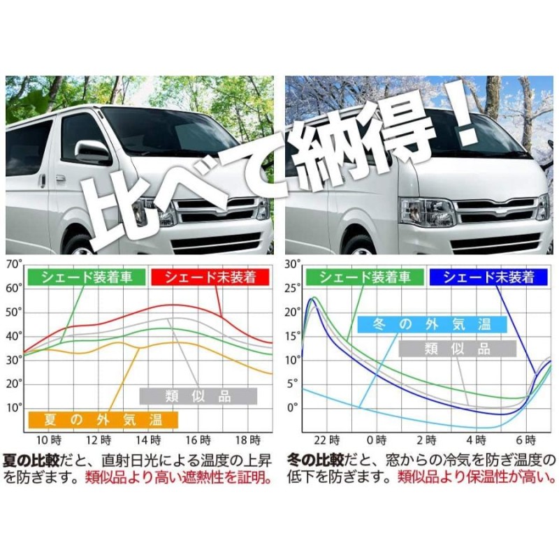 ハイエース200系 5型対応 カーテン サンシェード 車中泊 グッズ