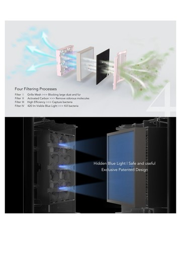 MF1 Air Purifier 濾網