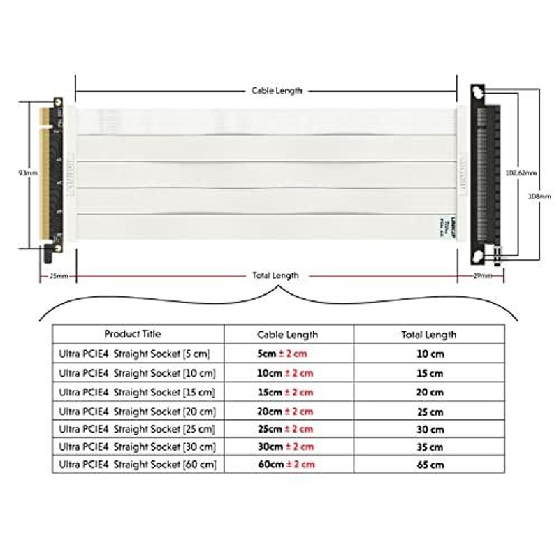 LINKUP ウルトラ PCIe 4.0 X16ライザーケーブル[RTX4090 RX6950XT x570