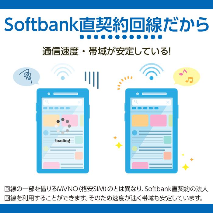 Wifi レンタル 45日 無制限 FS030 Softbank wifiレンタル レンタルwifi wifiモバイルルーター Wifi LTE モバイルルーター simフリー 安い 即日発送 送料無料