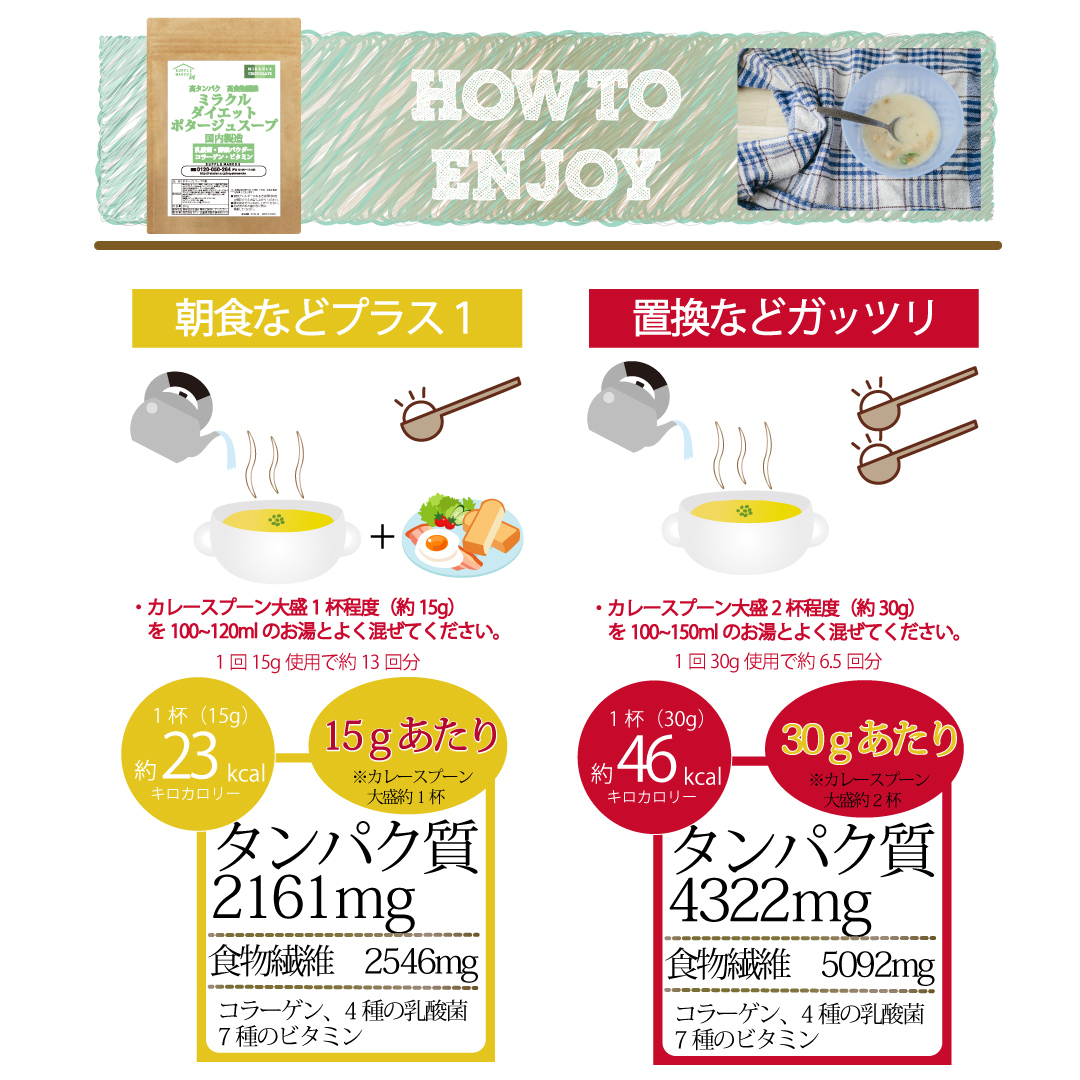 ダイエットポタージュスープ200g ソイプロテイン 難消化性デキストリン配合 7種のビタミン強化 コラーゲン 4種の乳酸菌 オリゴ糖 置換 インスタントスープ