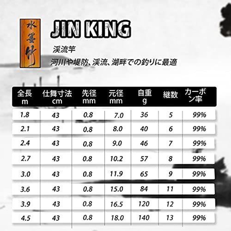 JINKING 渓流竿 ロッド 釣り竿 炭素繊維製 超軽量 超硬調