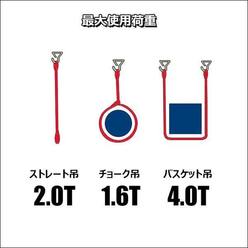 ベルトスリング 幅35mm×1m [1本] ストレート吊 2.0t ナイロンベルトスリング CE規格品 両端アイ型 | LINEショッピング