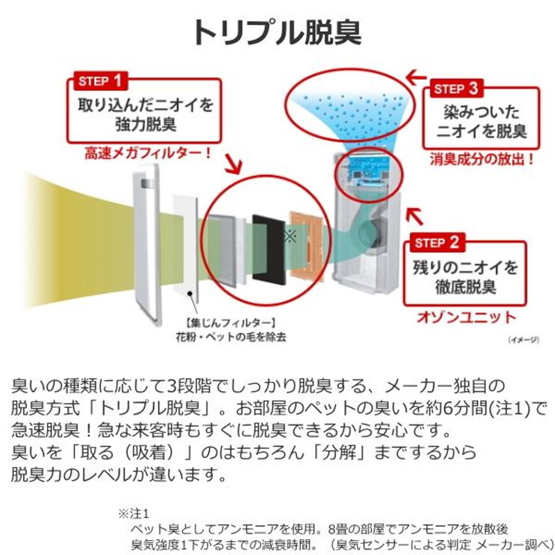 富士通ゼネラル HDS-302G 脱臭機 フィルター交換不要 ペット臭 ペット