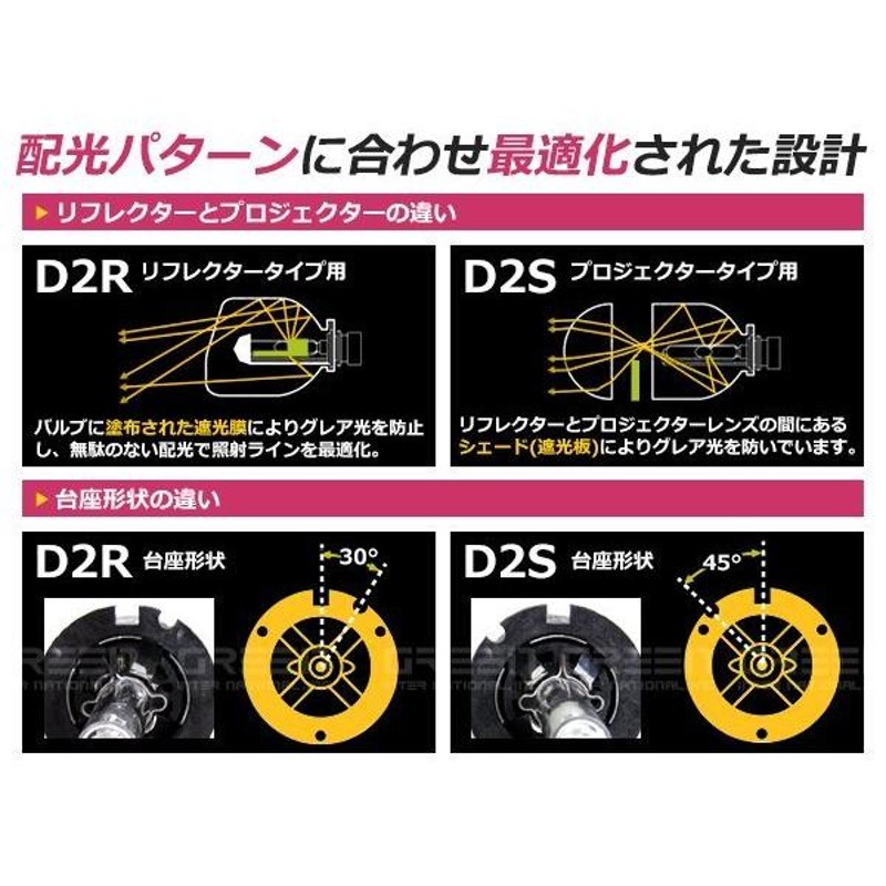 2015年モデル 純正交換HIDバルブ RE・RF91S キザシ D2S 6000K | LINEショッピング