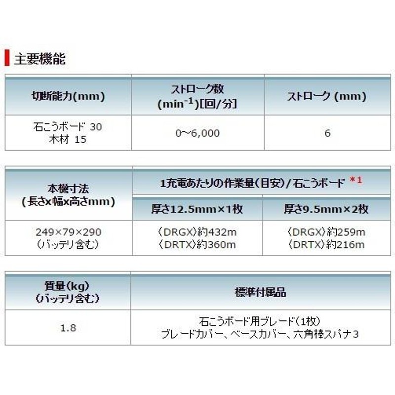 マキタ(makita) SD140DRGX 充電式ボードカッター 14.4V 6.0Ah