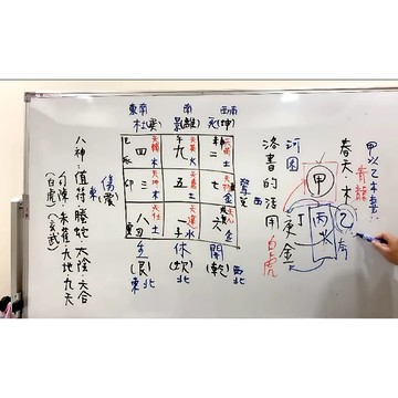 奇門遁甲教學 奇門課程 易經教學 秦瑞生 《時盤奇門預測學》36集奇门遁甲视频影片 高清影片 講義電子書  學習素材