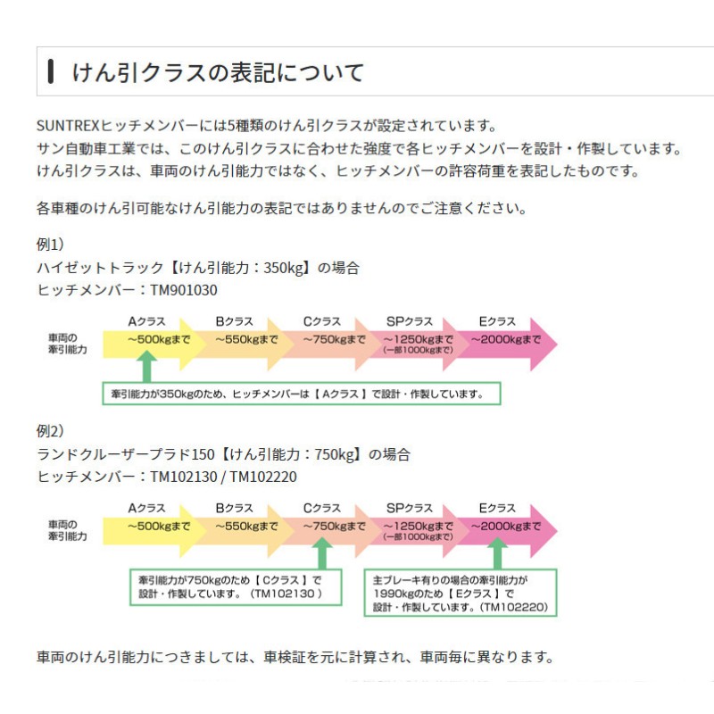 SUNTREX サントレックス ヒッチメンバー TOYOTA トヨタ プリウスPHV