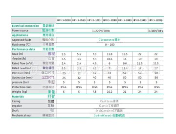 wilo威樂HiPH 3-600EH-WS8家用別墅熱水循環空氣源冷卻小型管道泵[DD1213001]