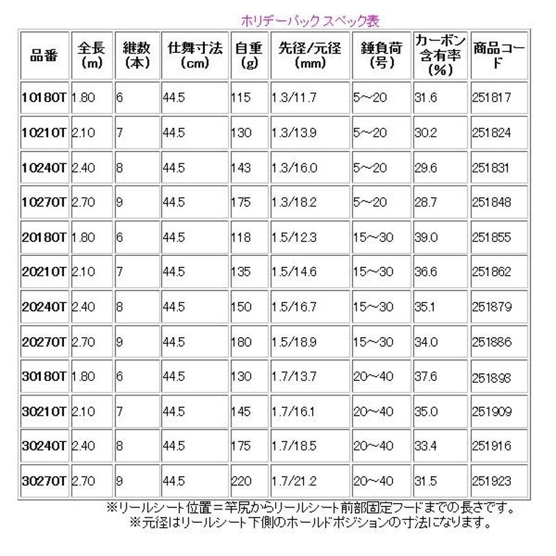 ホリデー パック 30 クリアランス 270t