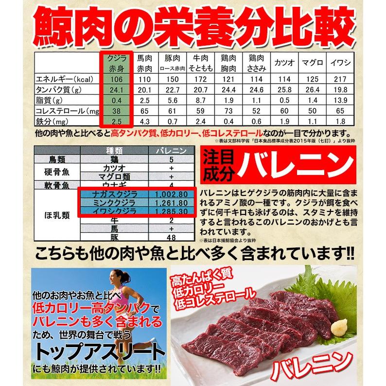 栄養価抜群!!癖になる味わい!!氷温熟成ミンク鯨(くじら)赤肉一級400g(200g×2)[冷凍]