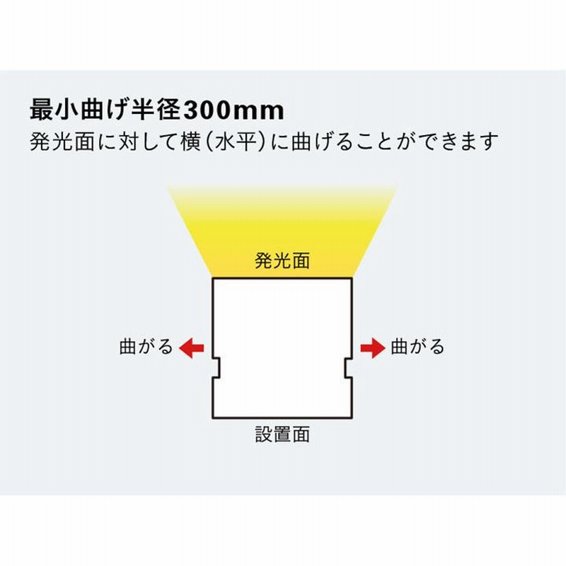 極細繊維クロス ＤＮライティング 棚下・間接照明用LEDモジュール FXYT-LED トップ 電源別売 ディフューズタイプ 1320mm 温白色  3500K FXYT-LED-1320WW ※受注生産品