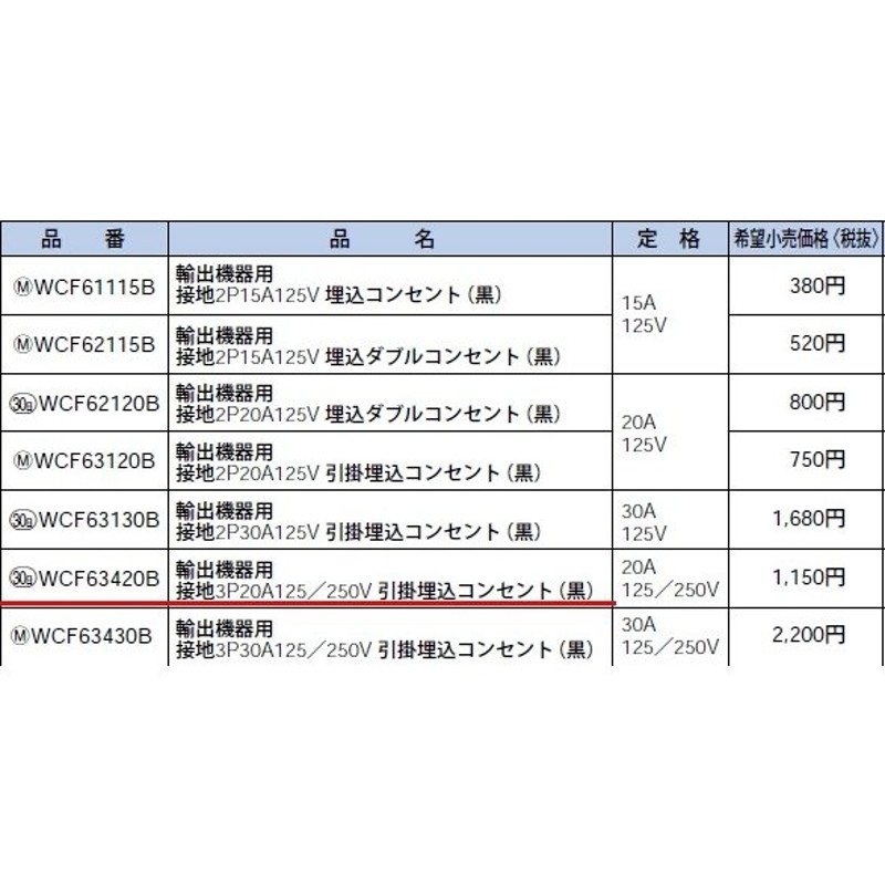 パナソニック 設備工事用配線器具・電材輸出機器用コンセント（黒