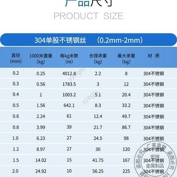 🚀新品優惠 304不鏽鋼單根軟絲線硬絲細鋼絲0.1 0.2 0.3 0.4 0.5 0.6捆紮鋼絲 10・28