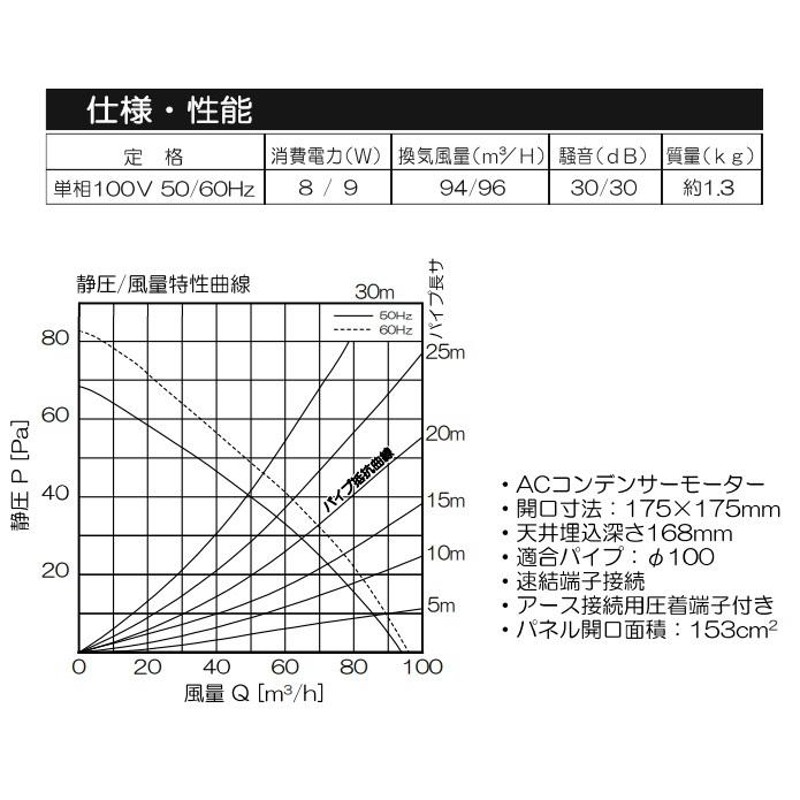 日本電興 換気扇 お風呂 天井埋め込み型 180角 天井付け 天井換気扇