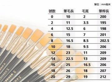 春盛堂 尼龍毛 美術畫筆 水彩筆 (4號平頭)【APP滿額下單4%點數(單一帳號最高1000點)】7/31止