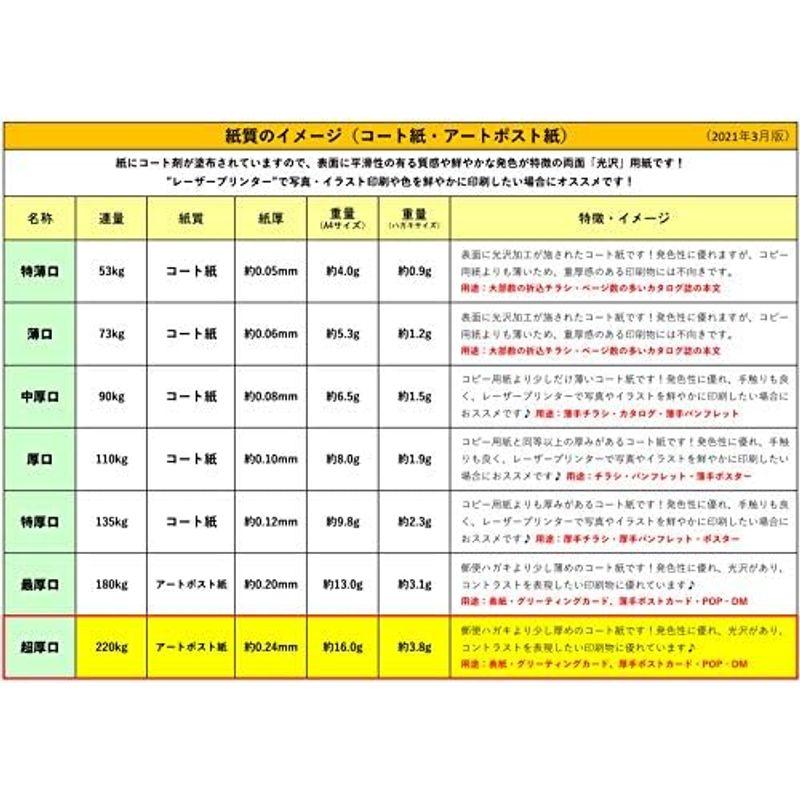 ふじさん企画 無地ハガキ 日本製 「超厚口」 白色 両面無地 ハガキサイズ 用紙 白色度85% 紙厚0.25mm 1000枚 POST-10