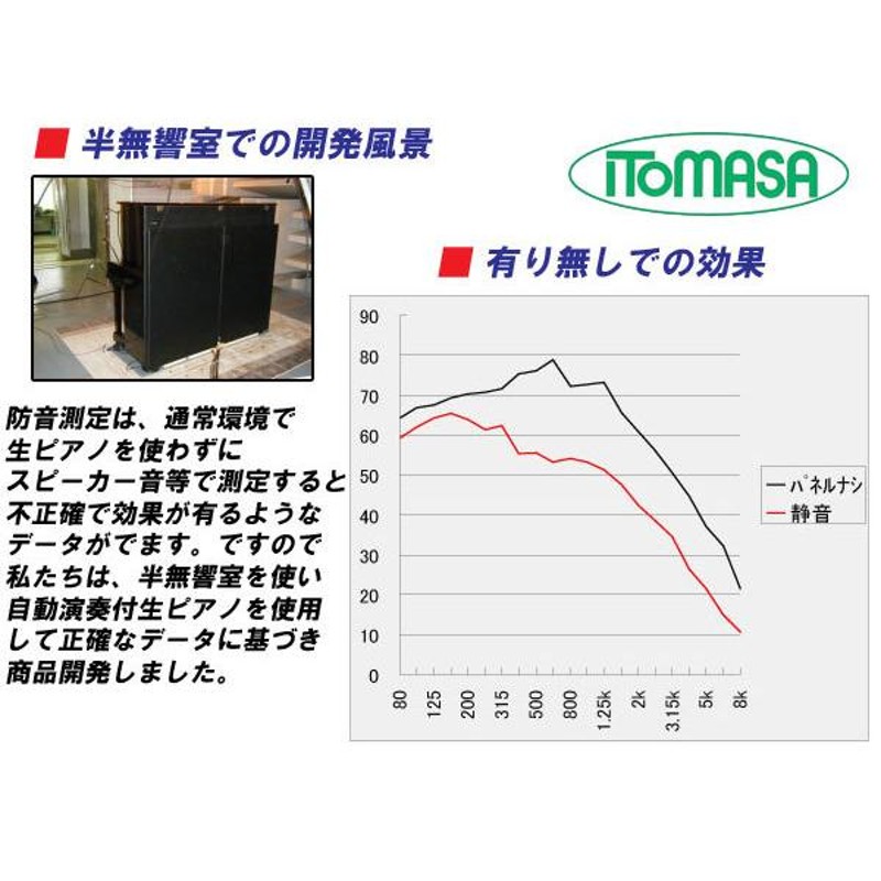 防音パネル 静音DX 日本最大級の品揃え - その他