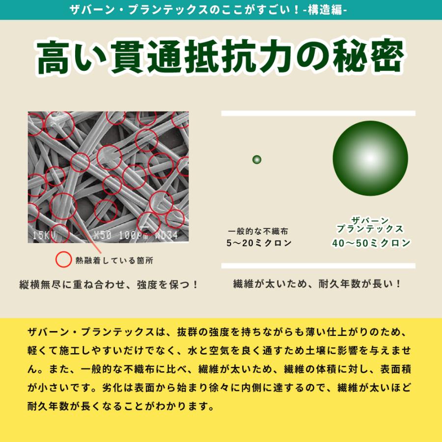 DuPont クーポン付 個人配送可 ザバーン136G 1mx50m デュポン 防草シート 耐用年数 約3~5年 136グリーン