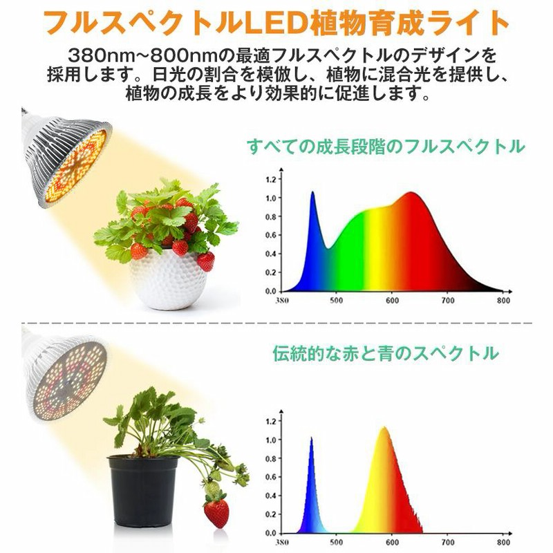 植物育成ライト グロウライト 80w × 4 フルスペクトル 【公式通販】