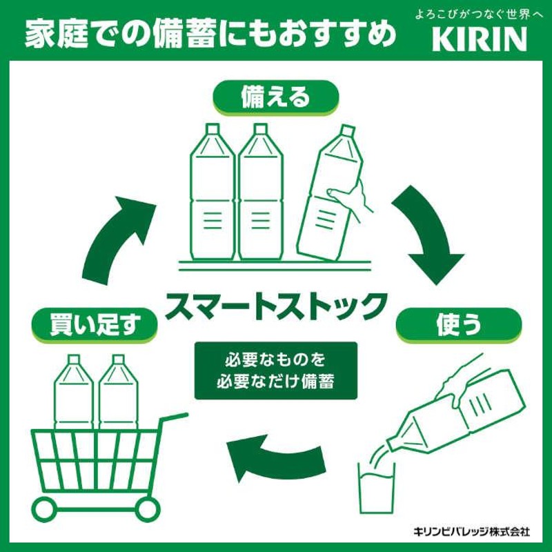 キリン 生茶 2L × 1ケース 6本 2000ml 緑茶 お茶 リニューアル のし・ギフト対応不可 LINEショッピング