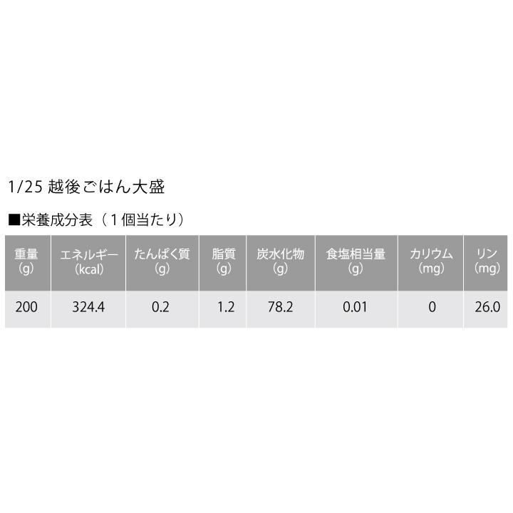 25越後ごはん大盛(200g×30個)バイオテックジャパン　たんぱく質調整食品　腎臓病　食事療法CKD