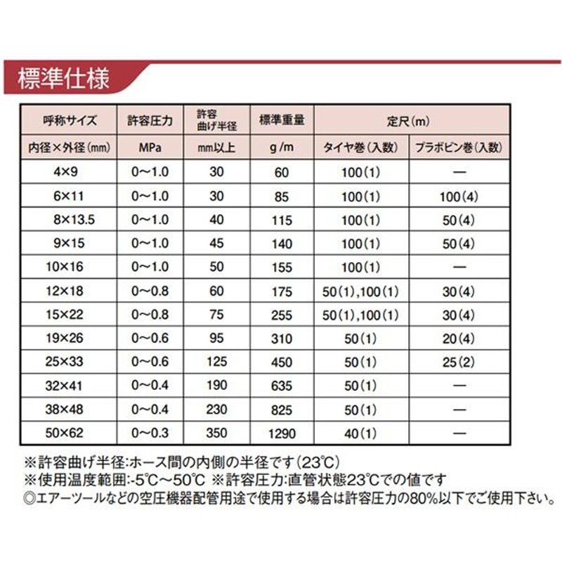 ブレードホース 内径25mm 25m 給水ホース 排水ホース エアーホース